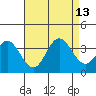 Bolsa Chica State Beach tide chart for Friday, August 13, 2021