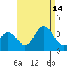 Bolsa Chica State Beach tide chart for Saturday, August 14, 2021