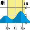 Bolsa Chica State Beach tide chart for Sunday, August 15, 2021