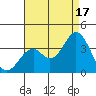 Bolsa Chica State Beach tide chart for Tuesday, August 17, 2021