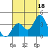 Bolsa Chica State Beach tide chart for Wednesday, August 18, 2021
