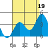 Bolsa Chica State Beach tide chart for Thursday, August 19, 2021