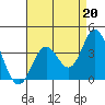 Bolsa Chica State Beach tide chart for Friday, August 20, 2021