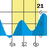 Bolsa Chica State Beach tide chart for Saturday, August 21, 2021