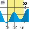 Bolsa Chica State Beach tide chart for Sunday, August 22, 2021