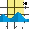 Bolsa Chica State Beach tide chart for Saturday, August 28, 2021