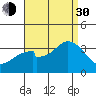 Bolsa Chica State Beach tide chart for Monday, August 30, 2021