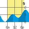 Bolsa Chica State Beach tide chart for Thursday, August 5, 2021