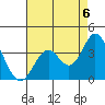 Bolsa Chica State Beach tide chart for Friday, August 6, 2021