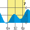 Bolsa Chica State Beach tide chart for Saturday, August 7, 2021