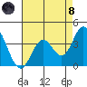 Bolsa Chica State Beach tide chart for Sunday, August 8, 2021