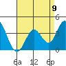 Bolsa Chica State Beach tide chart for Monday, August 9, 2021