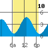 Bolsa Chica State Beach tide chart for Friday, September 10, 2021