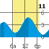 Bolsa Chica State Beach tide chart for Saturday, September 11, 2021