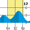 Bolsa Chica State Beach tide chart for Sunday, September 12, 2021