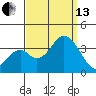 Bolsa Chica State Beach tide chart for Monday, September 13, 2021