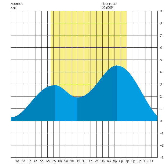 Bolsa Chica State Beach tide chart for Tuesday, September 14, 2021