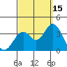 Bolsa Chica State Beach tide chart for Wednesday, September 15, 2021