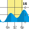 Bolsa Chica State Beach tide chart for Thursday, September 16, 2021