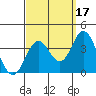 Bolsa Chica State Beach tide chart for Friday, September 17, 2021
