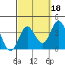Bolsa Chica State Beach tide chart for Saturday, September 18, 2021