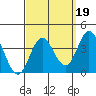 Bolsa Chica State Beach tide chart for Sunday, September 19, 2021