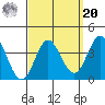 Bolsa Chica State Beach tide chart for Monday, September 20, 2021