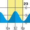 Bolsa Chica State Beach tide chart for Thursday, September 23, 2021