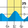 Bolsa Chica State Beach tide chart for Saturday, September 25, 2021