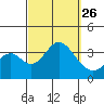 Bolsa Chica State Beach tide chart for Sunday, September 26, 2021