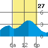 Bolsa Chica State Beach tide chart for Monday, September 27, 2021
