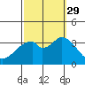Bolsa Chica State Beach tide chart for Wednesday, September 29, 2021