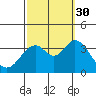 Bolsa Chica State Beach tide chart for Thursday, September 30, 2021