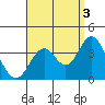 Bolsa Chica State Beach tide chart for Friday, September 3, 2021