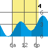 Bolsa Chica State Beach tide chart for Saturday, September 4, 2021