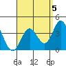 Bolsa Chica State Beach tide chart for Sunday, September 5, 2021