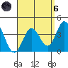 Bolsa Chica State Beach tide chart for Monday, September 6, 2021