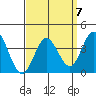Bolsa Chica State Beach tide chart for Tuesday, September 7, 2021