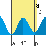 Bolsa Chica State Beach tide chart for Wednesday, September 8, 2021