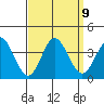 Bolsa Chica State Beach tide chart for Thursday, September 9, 2021