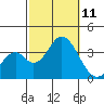 Bolsa Chica State Beach tide chart for Monday, October 11, 2021