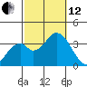 Bolsa Chica State Beach tide chart for Tuesday, October 12, 2021