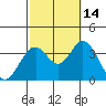 Bolsa Chica State Beach tide chart for Thursday, October 14, 2021