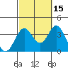 Bolsa Chica State Beach tide chart for Friday, October 15, 2021