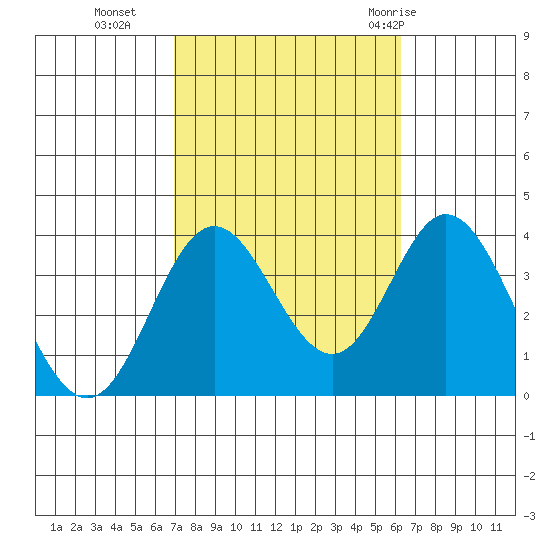 Bolsa Chica State Beach tide chart for Saturday, October 16, 2021