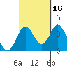 Bolsa Chica State Beach tide chart for Saturday, October 16, 2021