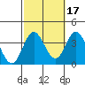 Bolsa Chica State Beach tide chart for Sunday, October 17, 2021