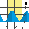 Bolsa Chica State Beach tide chart for Monday, October 18, 2021