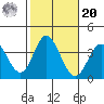 Bolsa Chica State Beach tide chart for Wednesday, October 20, 2021