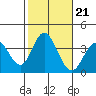 Bolsa Chica State Beach tide chart for Thursday, October 21, 2021
